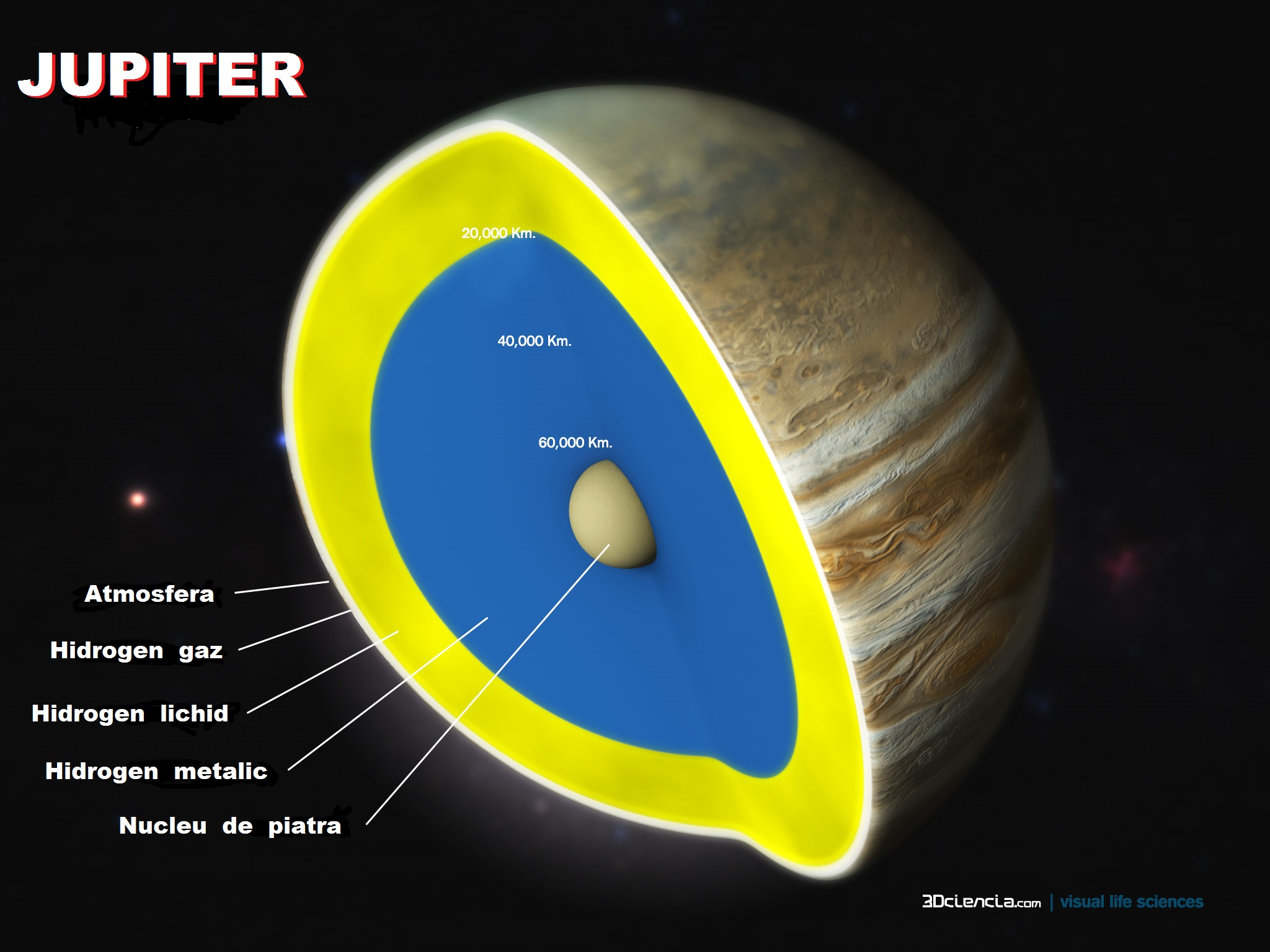 Планета состоящая из водорода. Внутреннее строение планеты Юпитер. Юпитер состав планеты. Газовый гигант в разрезе. Ядро планеты Юпитер.