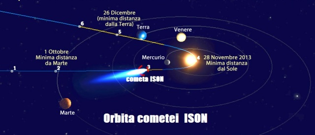orbita-cometa-ison